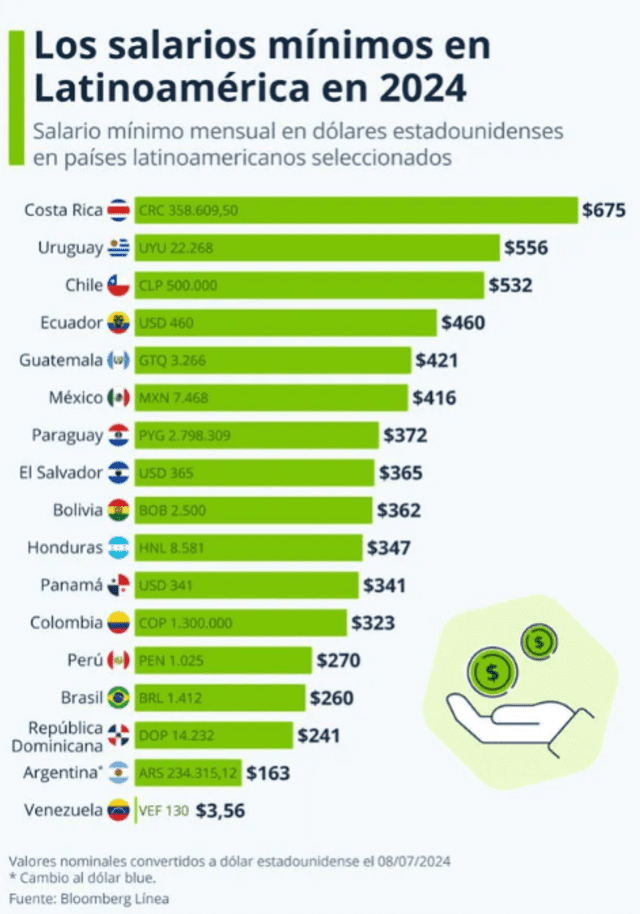   Foto: Statista    