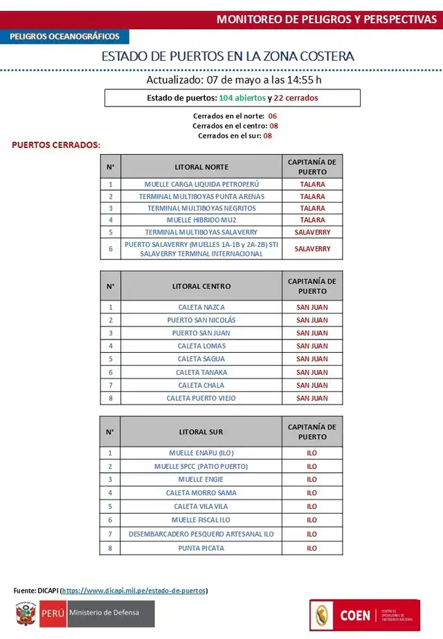 ¿Vas a la playa o al puerto? La lista de 22 zonas cerradas por oleajes anómalos hasta el lunes.