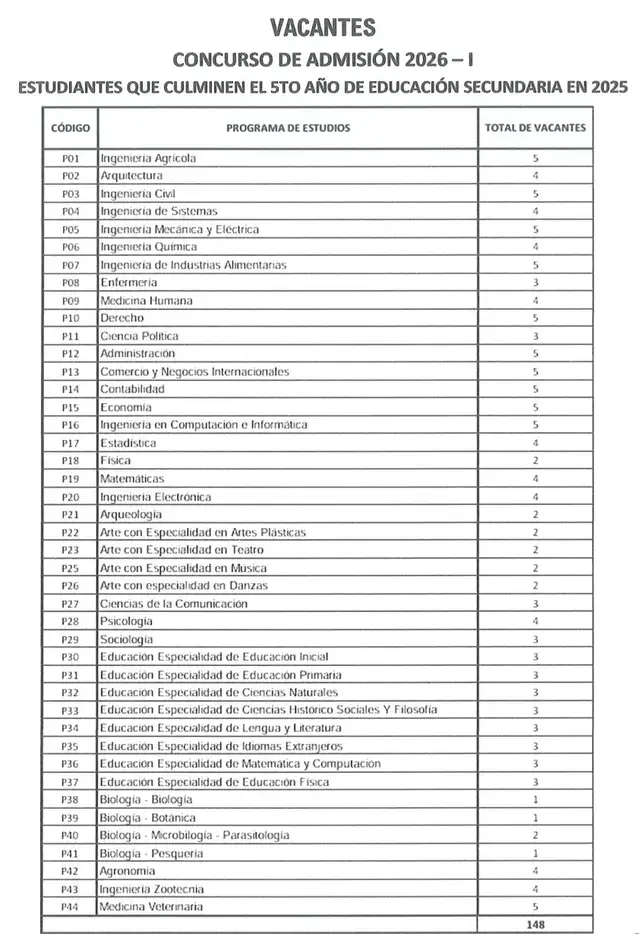 <strong> Vacantes para el examen de admisión 2026 de la UNPRG para alumnos de secundaria</strong>   