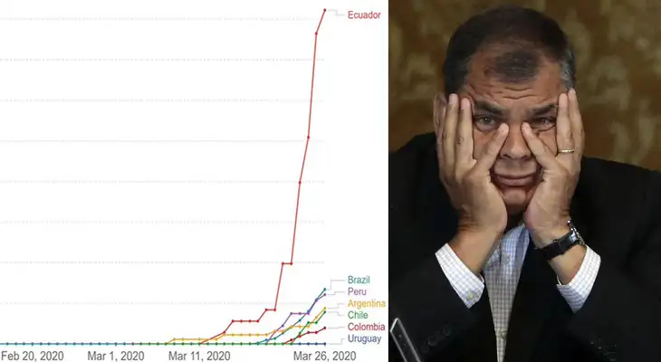 Ecuador es uno de los países de América Latina con mayor número de casos y muertos por COVID-19.