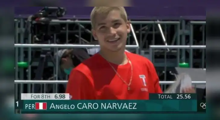 Angelo Caro quedó entre los cinco mejores del Skateboarding en los Juegos Olímpicos. Angelo Caro quedó entre los cinco mejores del Skateboarding en los Juegos Olímpicos.